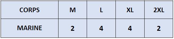 La répartition des tailles de BEZO D sera rapidement en ligne mais reste disponible sur demande.